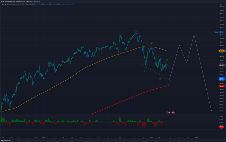 USDJPY